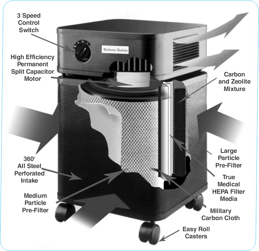 Austin Air Bedroom Machine Filter, 5 Stage, Black or White (FR402A/B), filter placement diagram