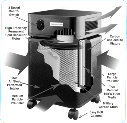 Austin Air Bedroom Machine Filter, 5 Stage, Black or White (FR402A/B), filter placement diagram