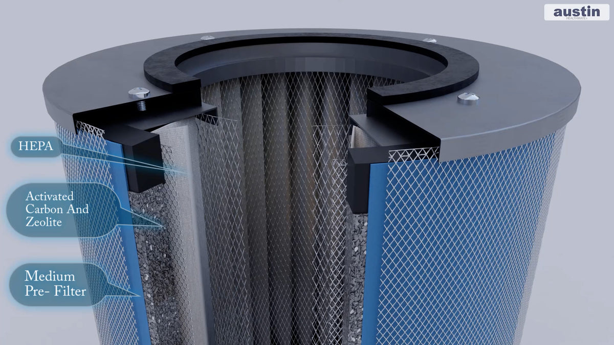 Austin Air HealthMate Filter, Carbon + HEPA, Black or White (FR400A/B), labeled cutaway diagram