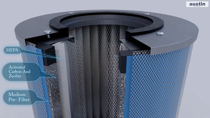 Austin Air HealthMate Filter, Carbon + HEPA, Black or White (FR400A/B), labeled cutaway diagram