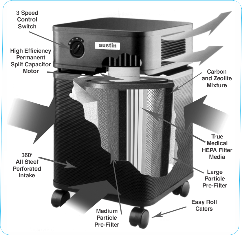 Austin Air HealthMate Filter, Carbon + HEPA, Black or White (FR400A/B), filter placement diagram