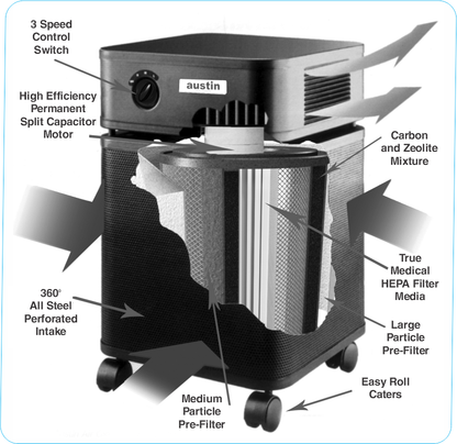 Austin Air HealthMate Filter, Carbon + HEPA, Black or White (FR400A/B), filter placement diagram