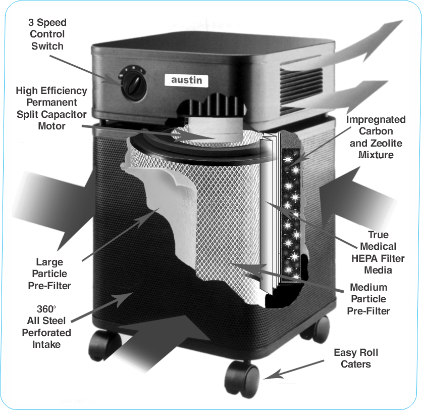 Austin Air HealthMate Plus Filter, Carbon, Black or White (FR450), filter placement diagram