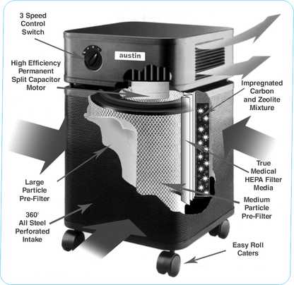Austin Air HealthMate Plus Filter, Carbon, Black or White (FR450), filter placement diagram