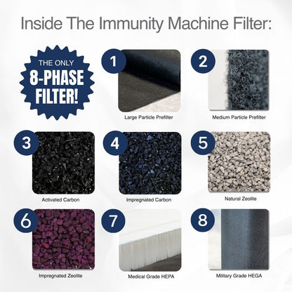 Austin Air Immunity Machine Filter, 8 Phase, Black or White (FR444A/B), what's inside, infographic